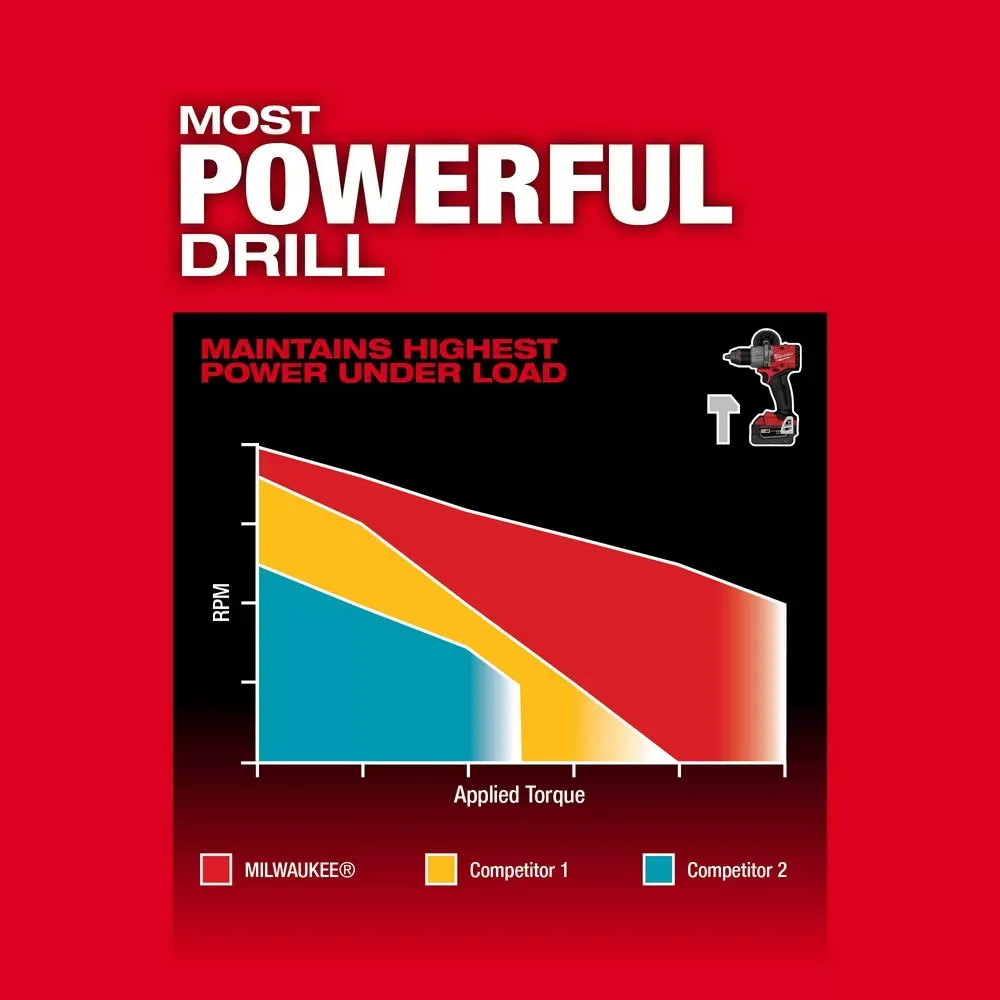 Milwaukee M18 FUEL 18V Cordless 2-Tool Combo Kit w/ 5.0AH Batteries, Black Friday Pre-Sale Only $39.99 and 2 Additional 5.0AH Batteries For The First 100 Customers