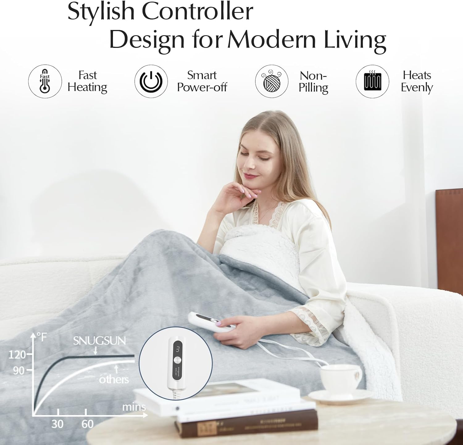 Heated Blanket Throw Size, Soft and Cozy Electric Heating Blanket for Bed, Automatic Safety System 6 Heating Levels & 4 Hours Auto-Off, 50