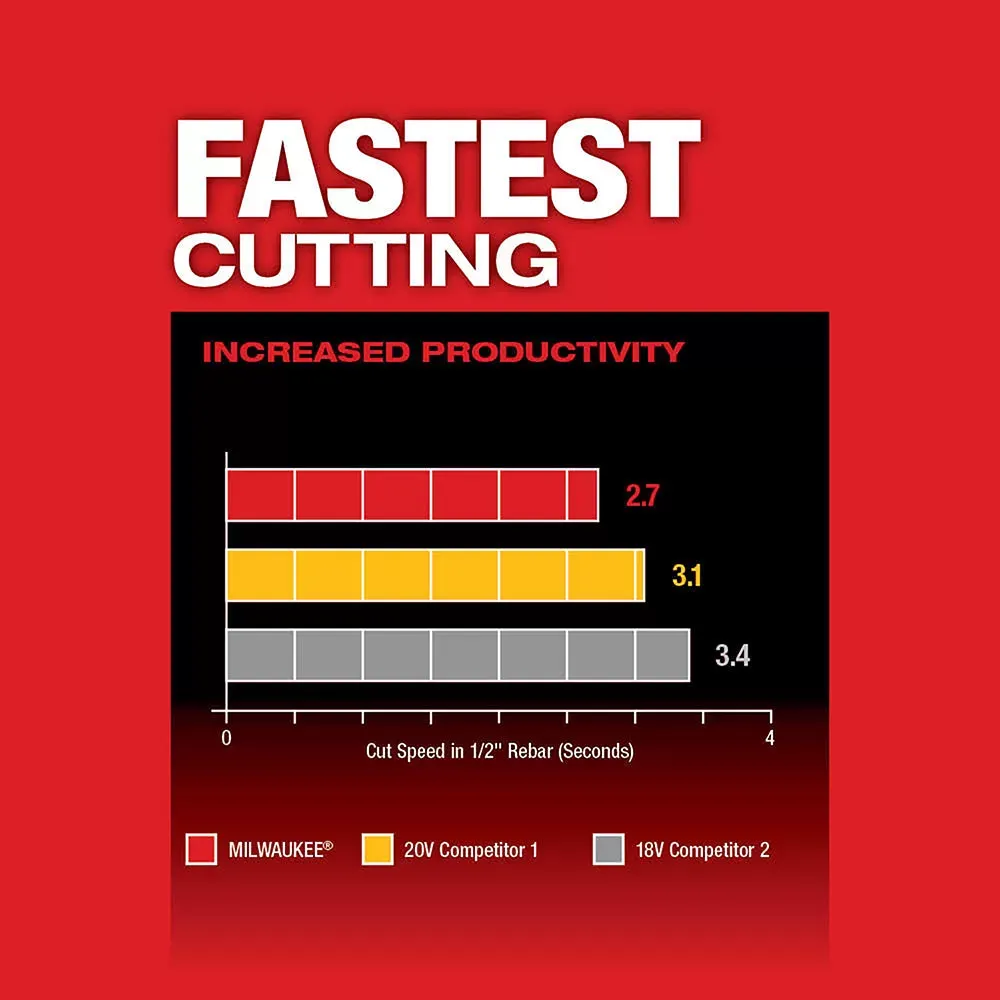 Milwaukee Pre-Sale 2883-20 M18 FUEL 18V Slide Braking Grinder w/ Slide Switch - Bare Tool