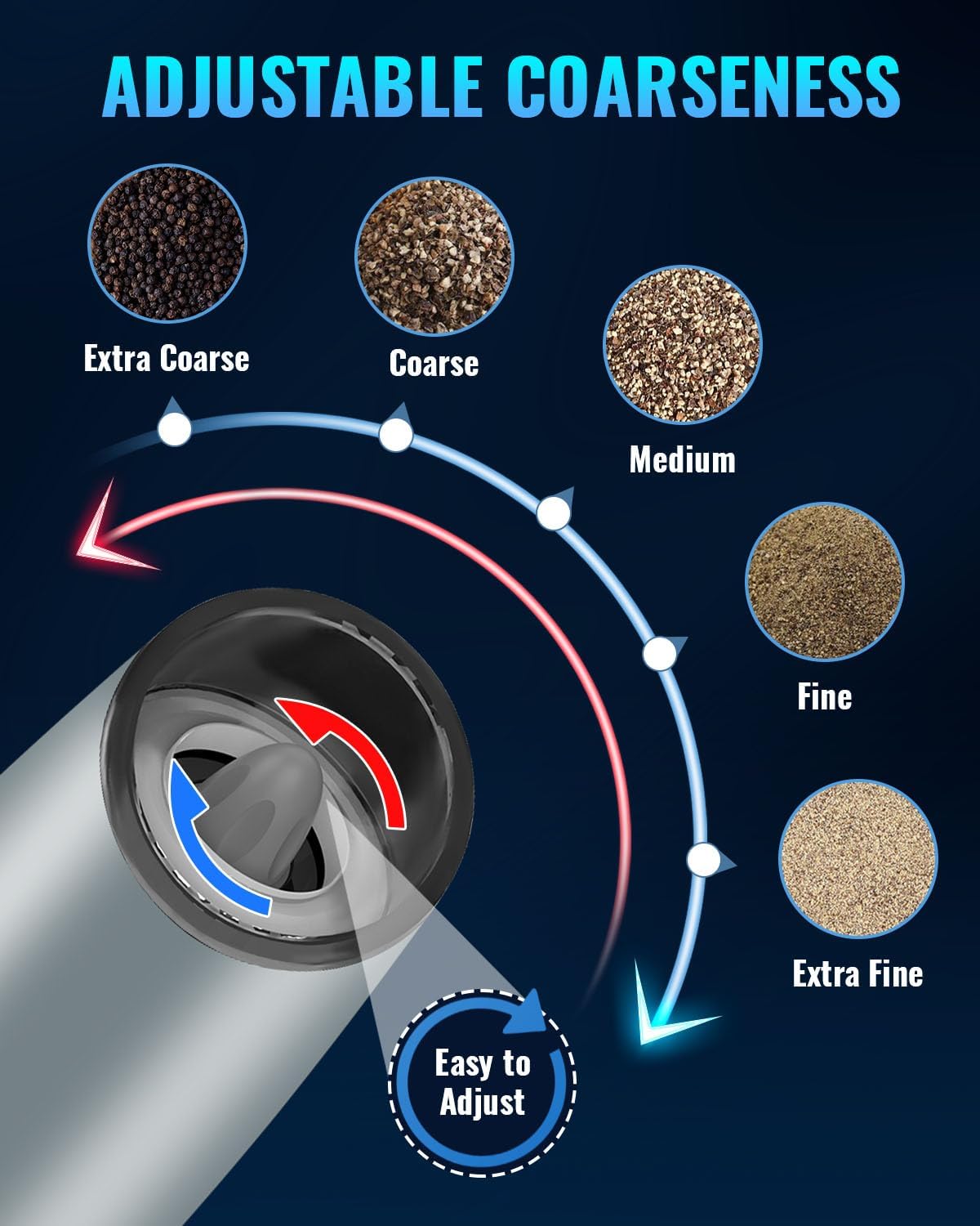 Sweet Alice Gravity Electric Pepper and Salt Grinder Set, Adjustable Coarseness, Battery Powered with LED Light, One Hand Automatic Operation, Stainless Steel Black, 2 Pack