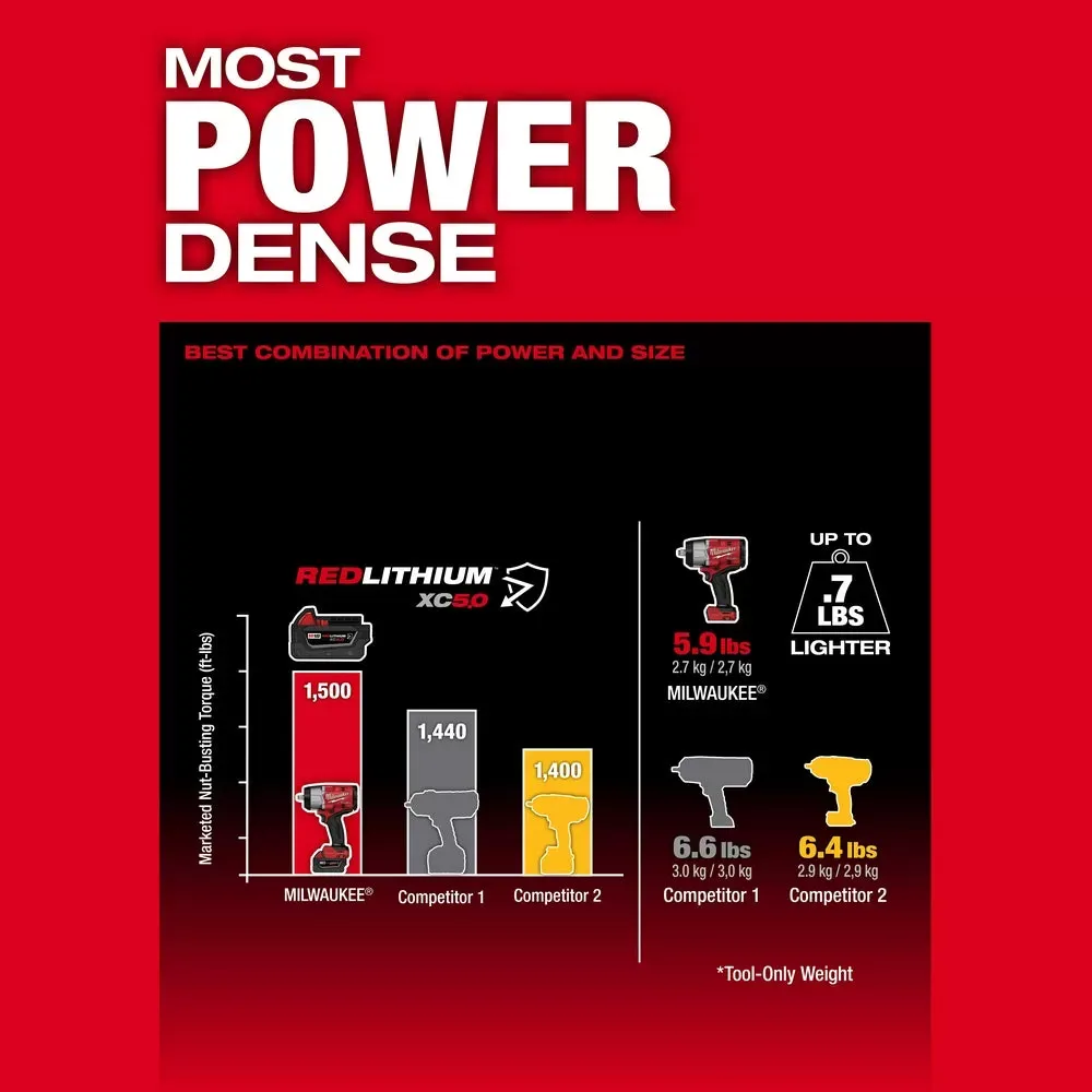 Milwaukee Pre-Sale 2967-22 M18 FUEL 18V 1/2