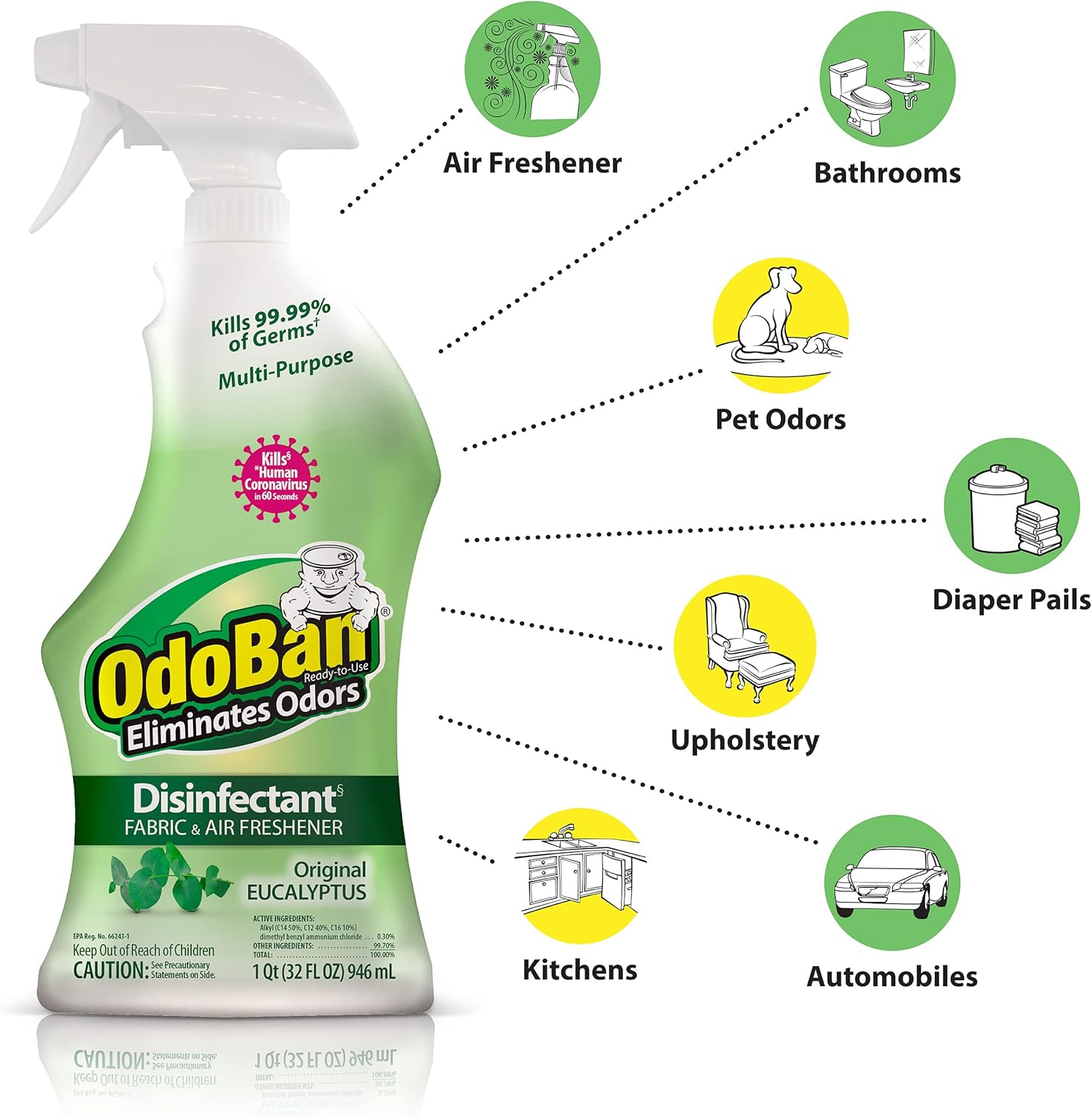 OdoBan Disinfectant Concentrate and Odor Eliminator, 2 Gallons, Cotton Breeze Scent