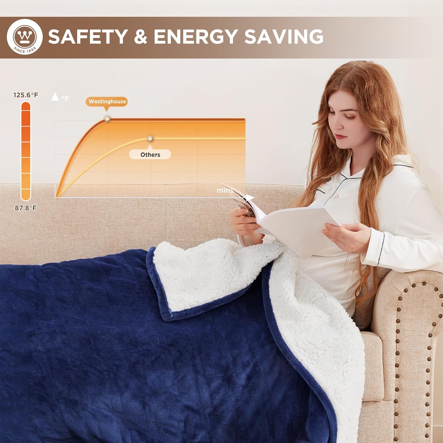 Westinghouse Heated Throw Blanket, Soft Flannel to Sherpa Electric Throw with 6 Heating Levels, 2-10 Hours Time Settings, Fast Heating, Machine Washable 50x60 Inch, Charcoal