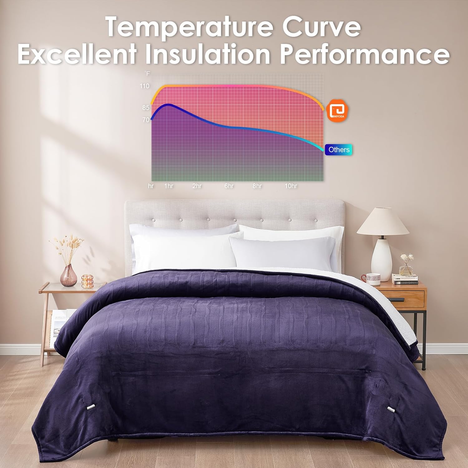 EHEYCIGA Heated Blanket Electric Blanket Throw - Heating Blanket with 9 Heating Levels & 10 Hours Auto Off, Soft Cozy Sherpa Washable Blanket with Fast Heating, 50 x 60 Inches