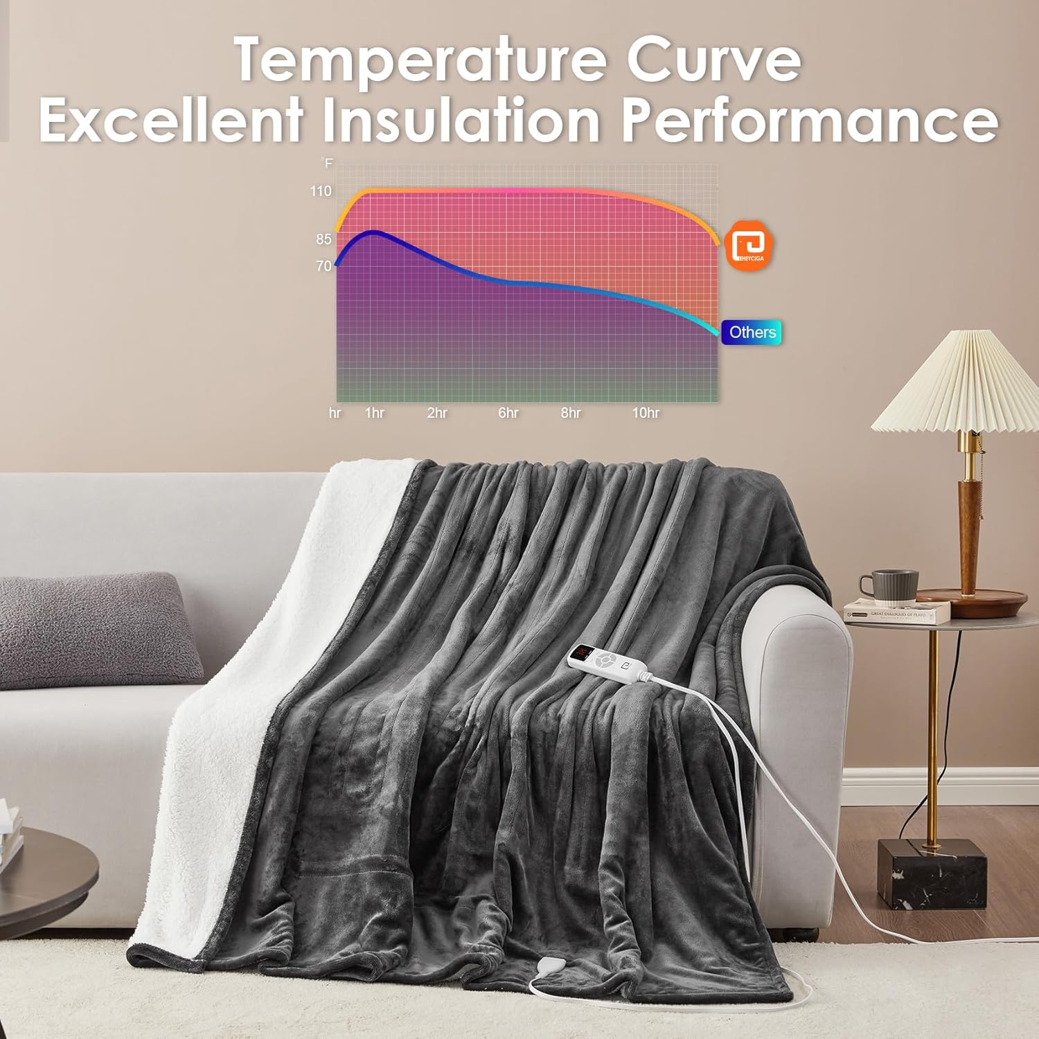 EHEYCIGA Heated Blanket Electric Blanket Throw - Heating Blanket with 9 Heating Levels & 10 Hours Auto Off, Soft Cozy Sherpa Washable Blanket with Fast Heating, 50 x 60 Inches