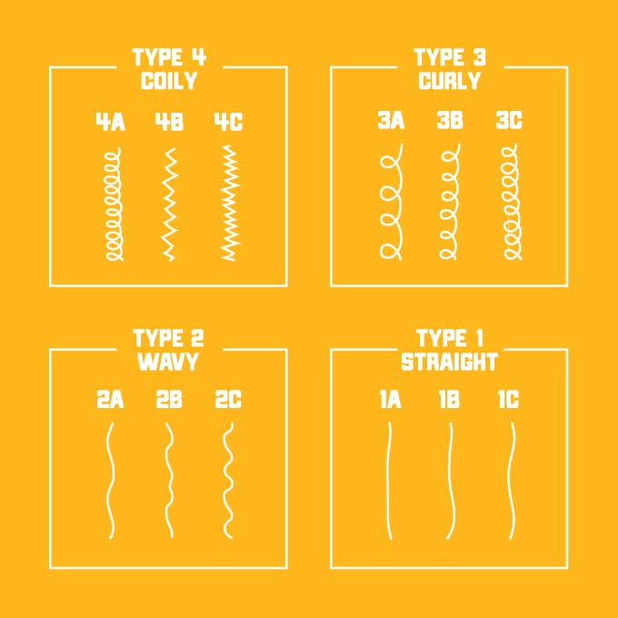 Carol's Daughter Goddess Strength 7 Oil Blend Scalp and Hair Oil for Wavy, Coily and Curly Hair, Hair Treatment with Castor Oil for Weak Hair, 4.2 Fl Oz