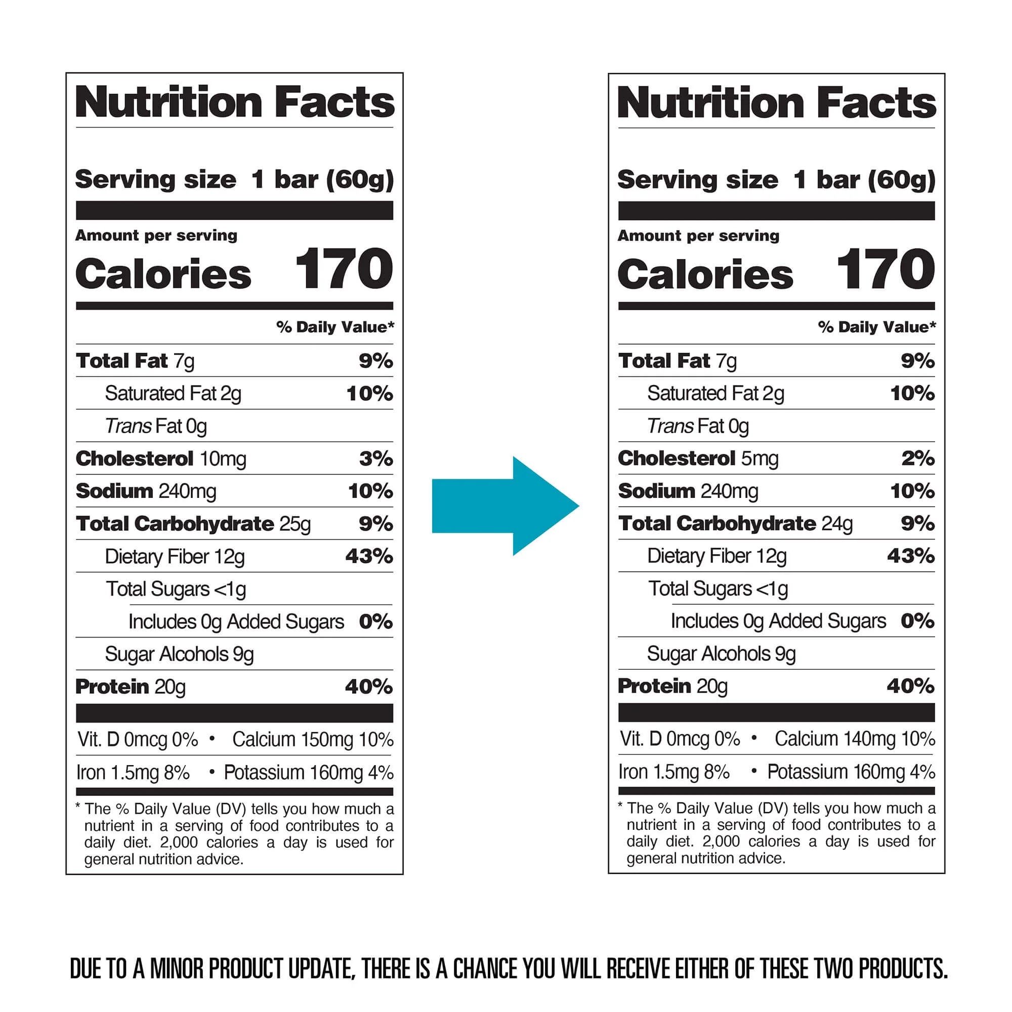 Double Chocolate Chunk Protein Bars