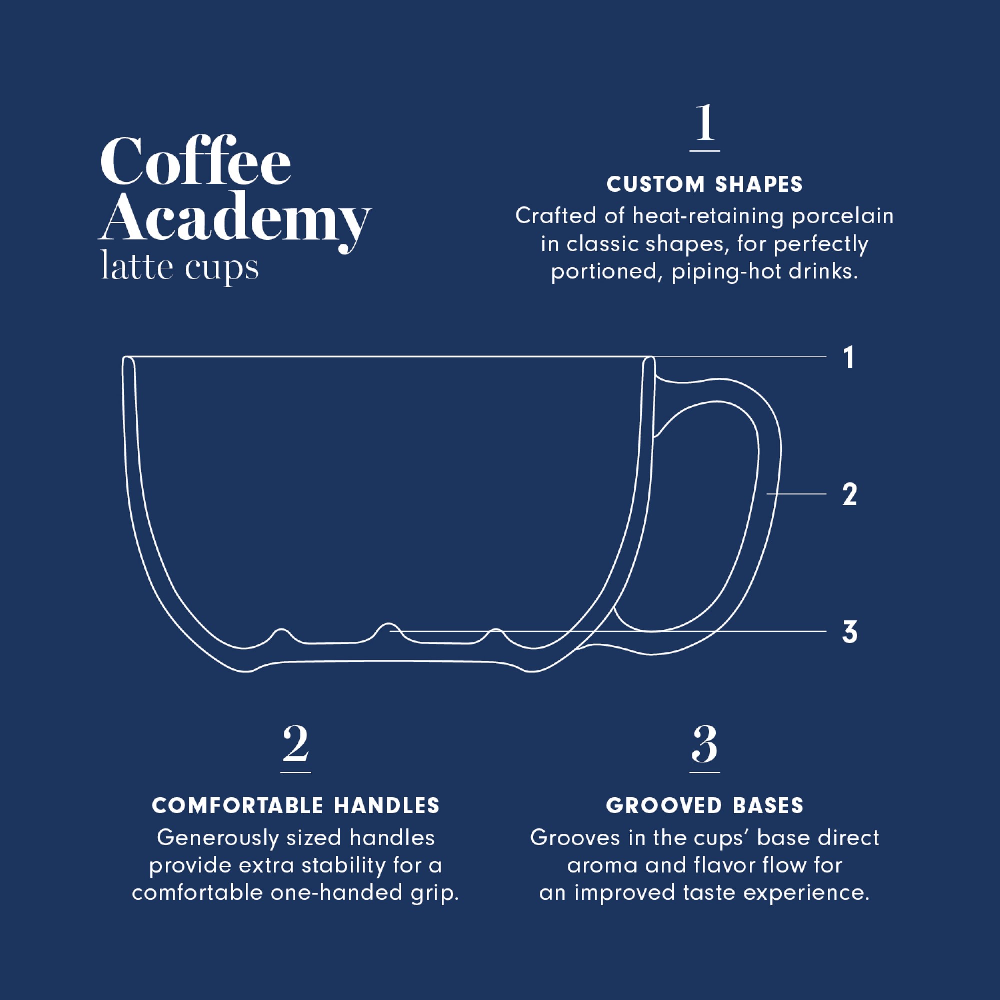 Coffee Academy Latte Cups, Set of 4