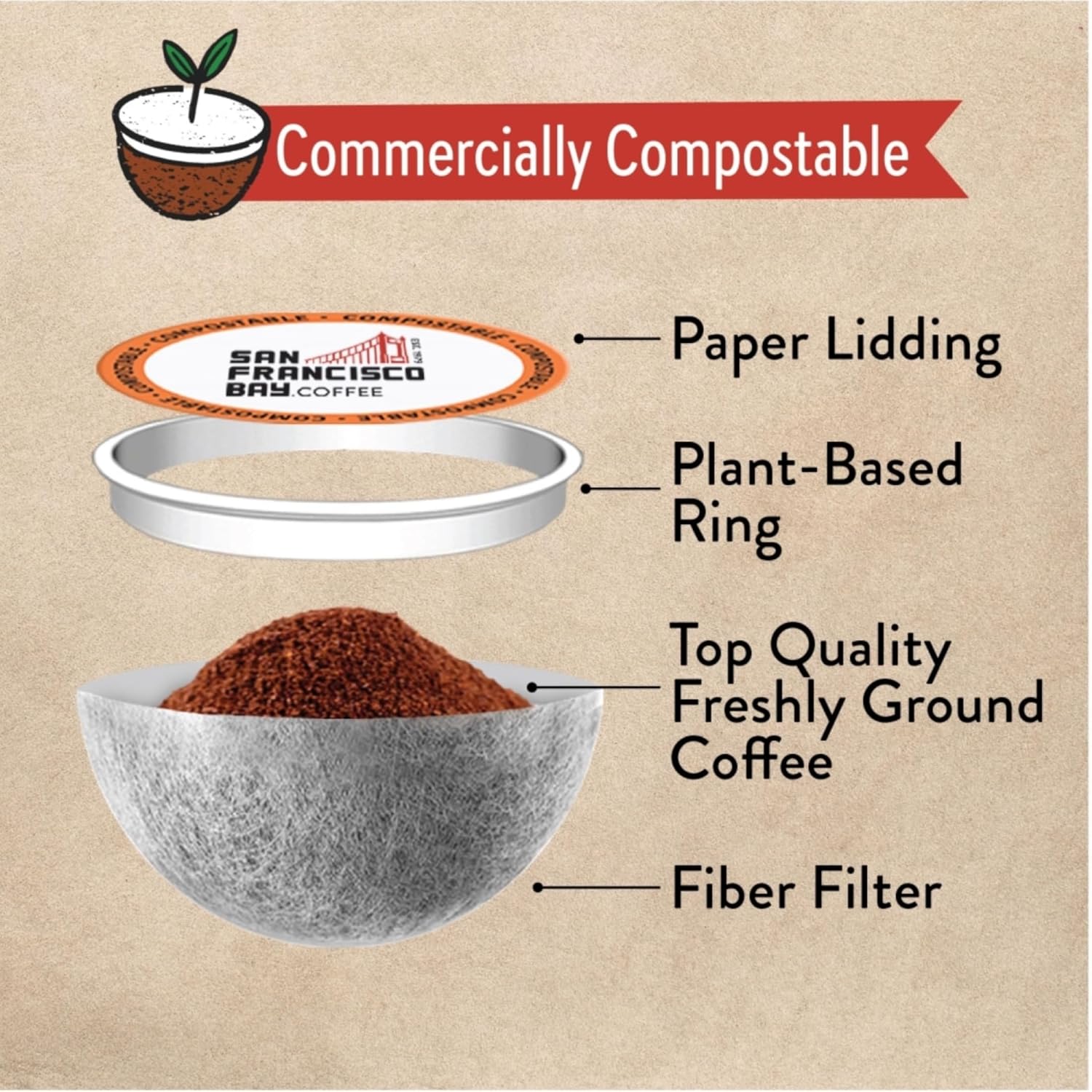 San Francisco Bay Compostable Coffee Pods - French Roast (80 Ct) K Cup Compatible including Keurig 2.0, Dark Roast