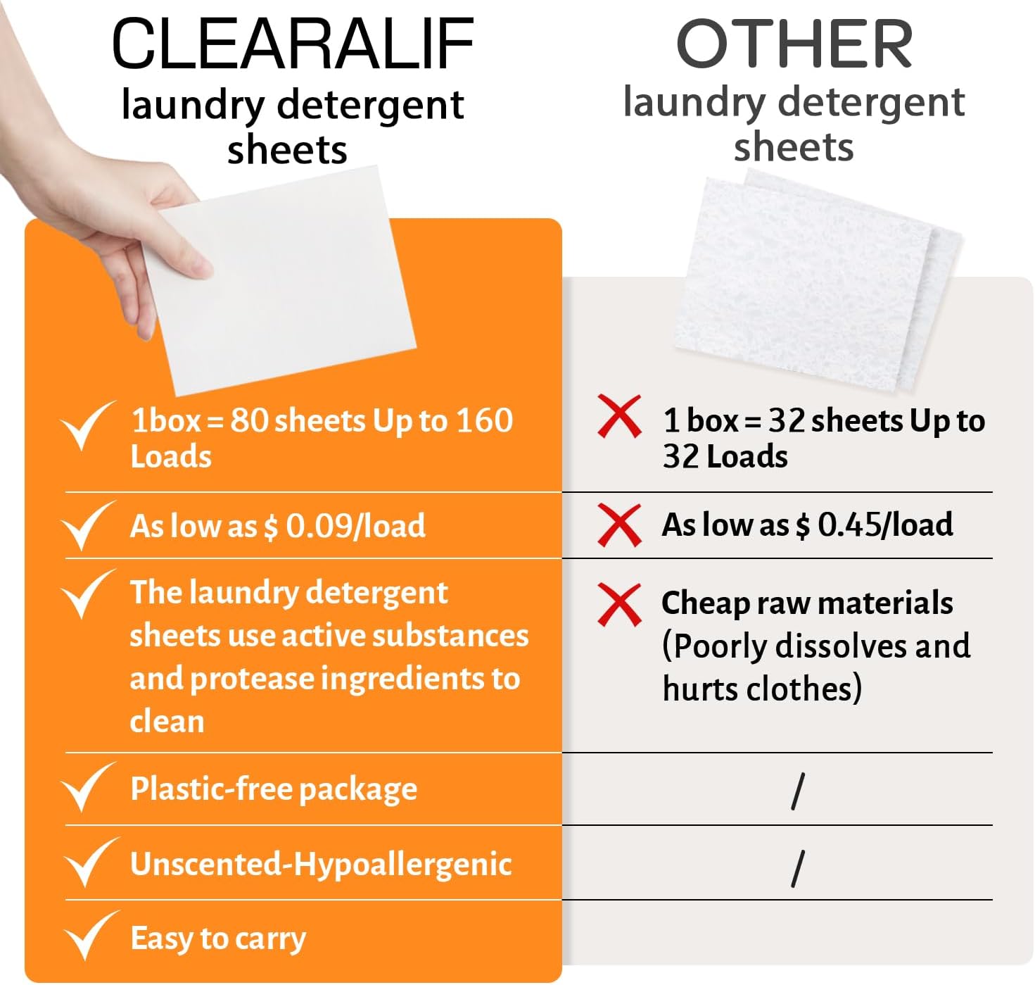 CLEARALIF Laundry Detergent Sheets Up to 160 Loads, Fresh Linen - Great For Travel,Apartments, Dorms,Laundry Detergent Strips Eco Friendly & Hypoallergenic