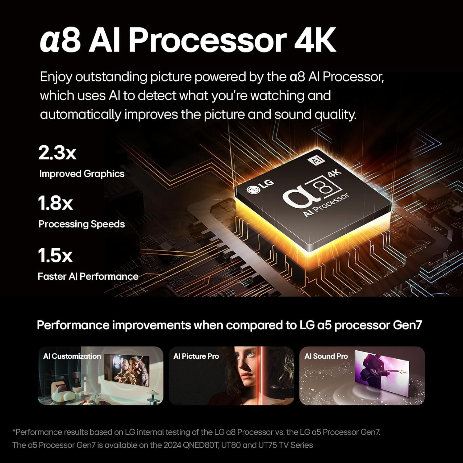 LG 77-Inch Class OLED B4 Series Smart TV 4K Processor Flat Screen with Magic Remote AI-Powered with Alexa Built-in (OLED77B4PUA, 2024)