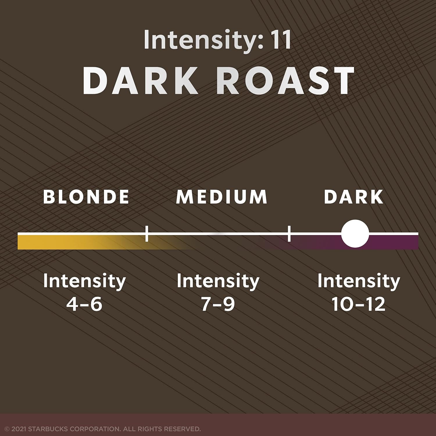 Starbucks by Nespresso Original Line Dark Roast Espresso, 50-count Espresso Pods