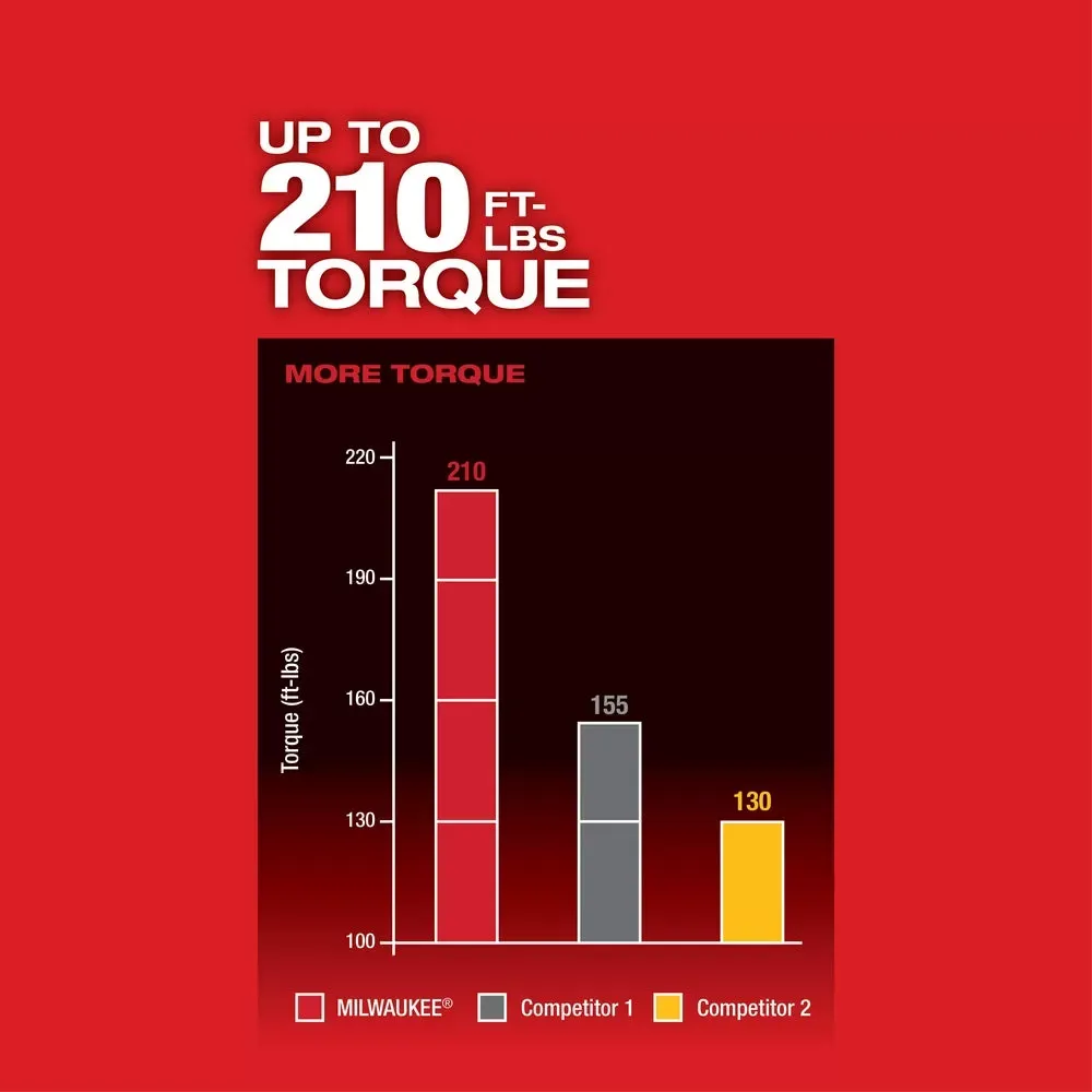 Milwaukee Pre-Sale 2758-20 M18 FUEL 18V 3/8