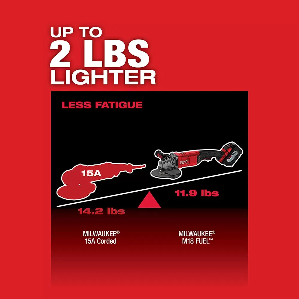 Milwaukee Pre-Sale 2785-20 M18 FUEL 18V 7/9-Inch Large Angle Grinder - Bare Tool