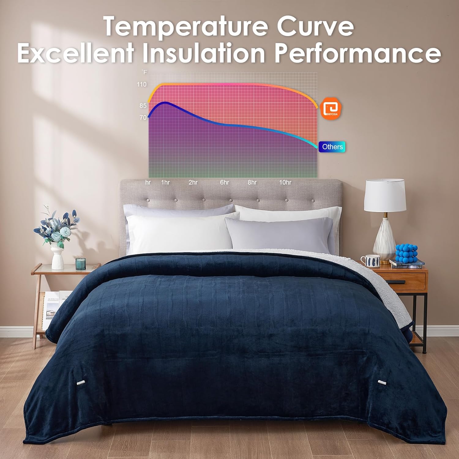 EHEYCIGA Heated Blanket Electric Blanket Throw - Heating Blanket with 9 Heating Levels & 10 Hours Auto Off, Soft Cozy Sherpa Washable Blanket with Fast Heating, 50 x 60 Inches