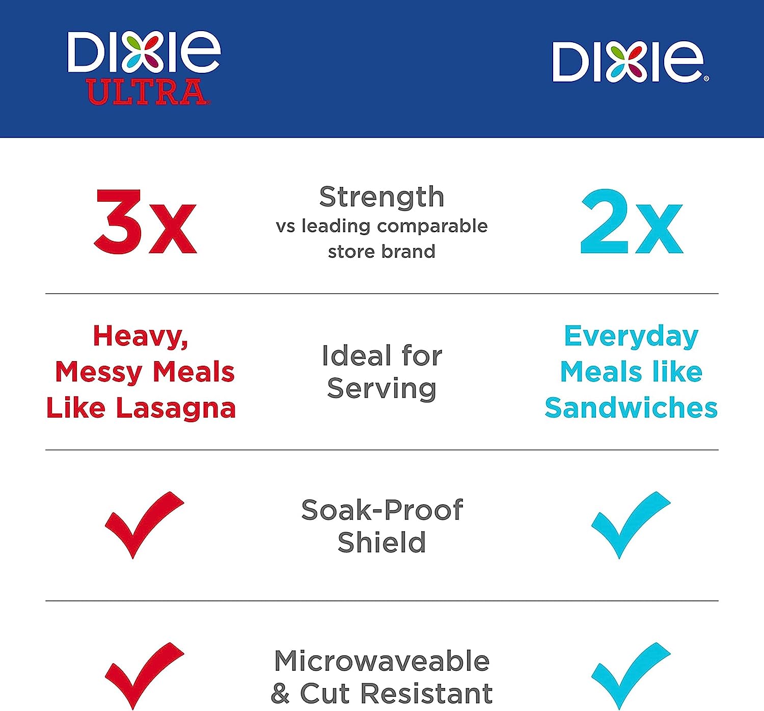 Dixie 10 Inch Paper Plates, Dinner Size Printed Disposable Plate, 204 Count (3 Packs of 68 Plates)