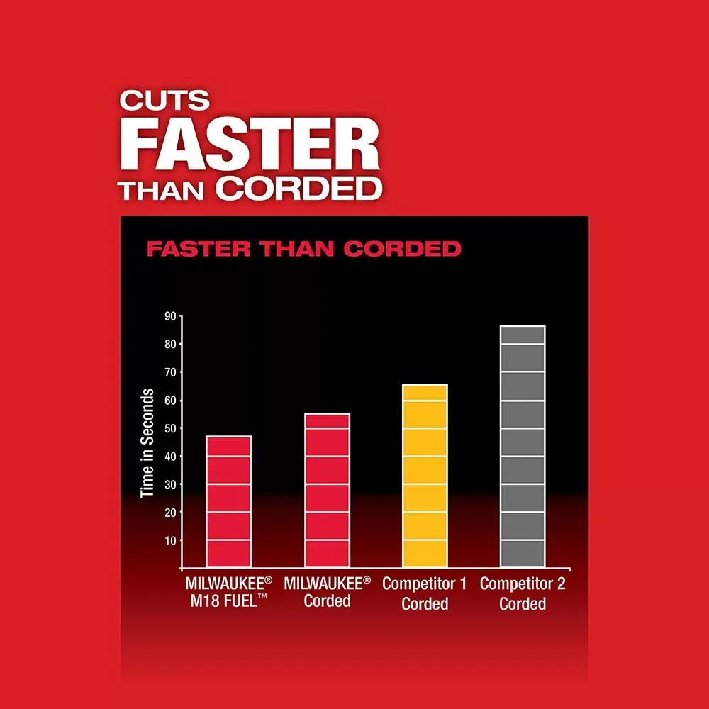 Milwaukee Pre-Sale 2729-20-20 M18 FUEL 18V Deep Cut Band Saw w/ M18 Fuel Grinder
