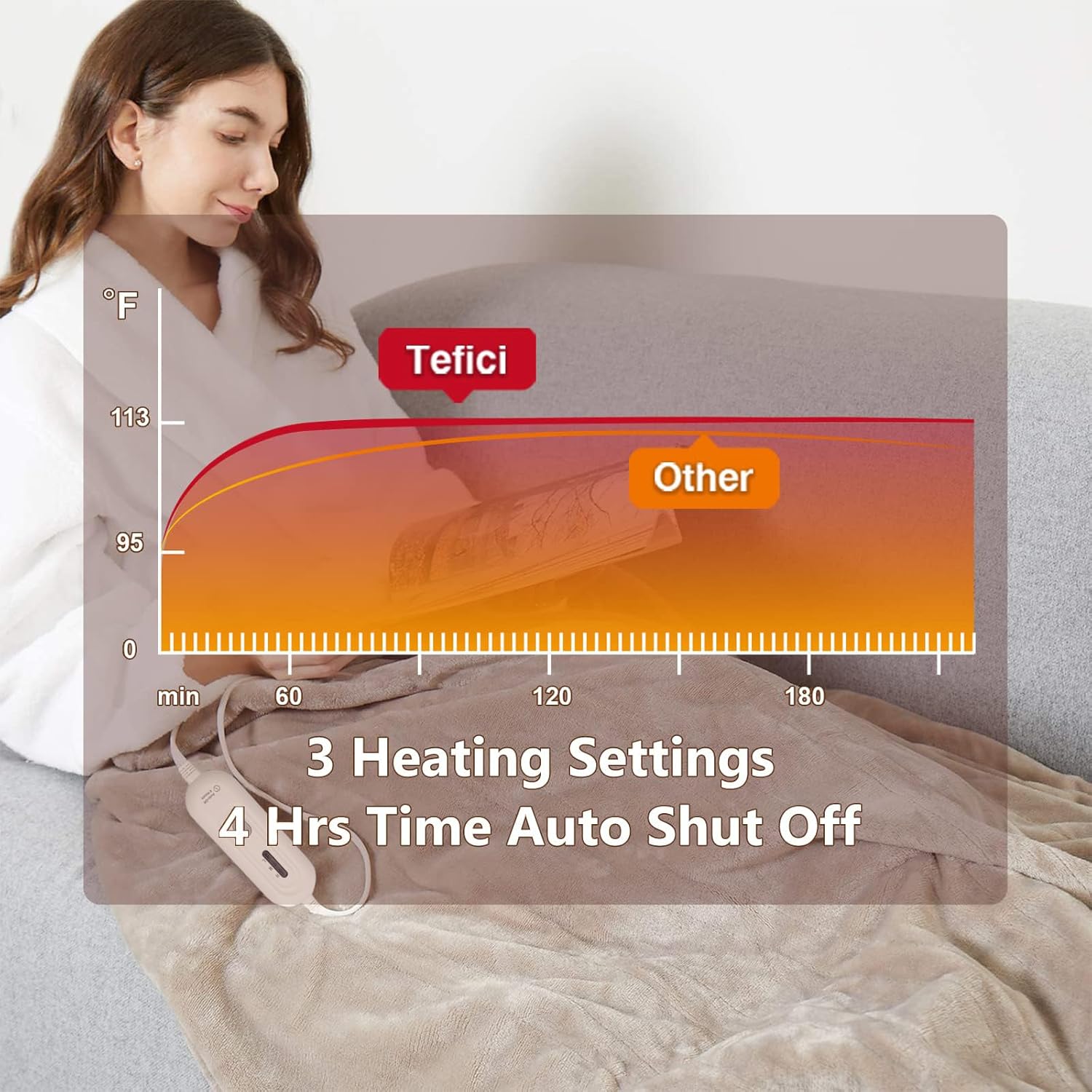 Tefici Electric Heated Blanket Throw, Super Cozy Soft 2-Layer Flannel 50