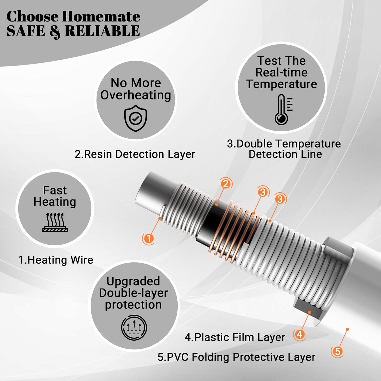 Homemate Electric Blanket Heated Throw - 50“x60“ Ultra Soft Cozy Flannel Heating Blanket with 10 Fast Heat Levels 8 Hours Auto Off Over-Heated Protection ETL Certification Keep Warm in Home Office