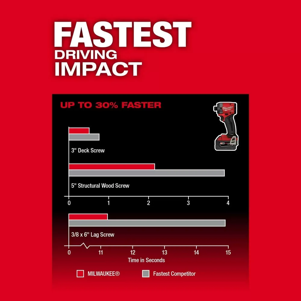 Milwaukee M18 FUEL 18V Cordless 2-Tool Combo Kit w/ 5.0AH Batteries, Black Friday Pre-Sale Only $39.99 and 2 Additional 5.0AH Batteries For The First 100 Customers