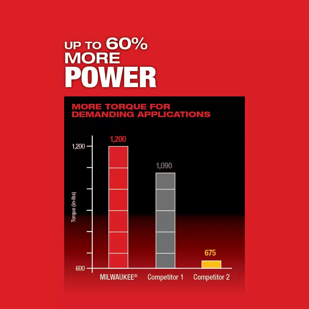 Milwaukee Pre-Sale Pre-Sale 2803-80 M18 FUEL 18V 1/2