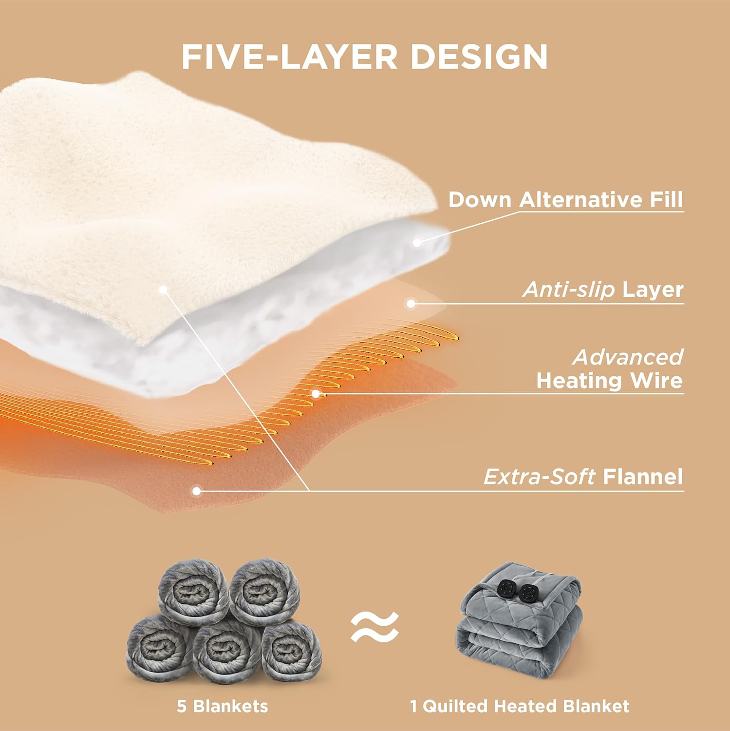 Bedsure Heated Blanket Electric Throw - Soft Flannel Electric Blanket, Heating Blanket with 4 Time Settings & 6 Heat Settings, Warm Blanket Gift for Grandma (50x60 inches, Grey)