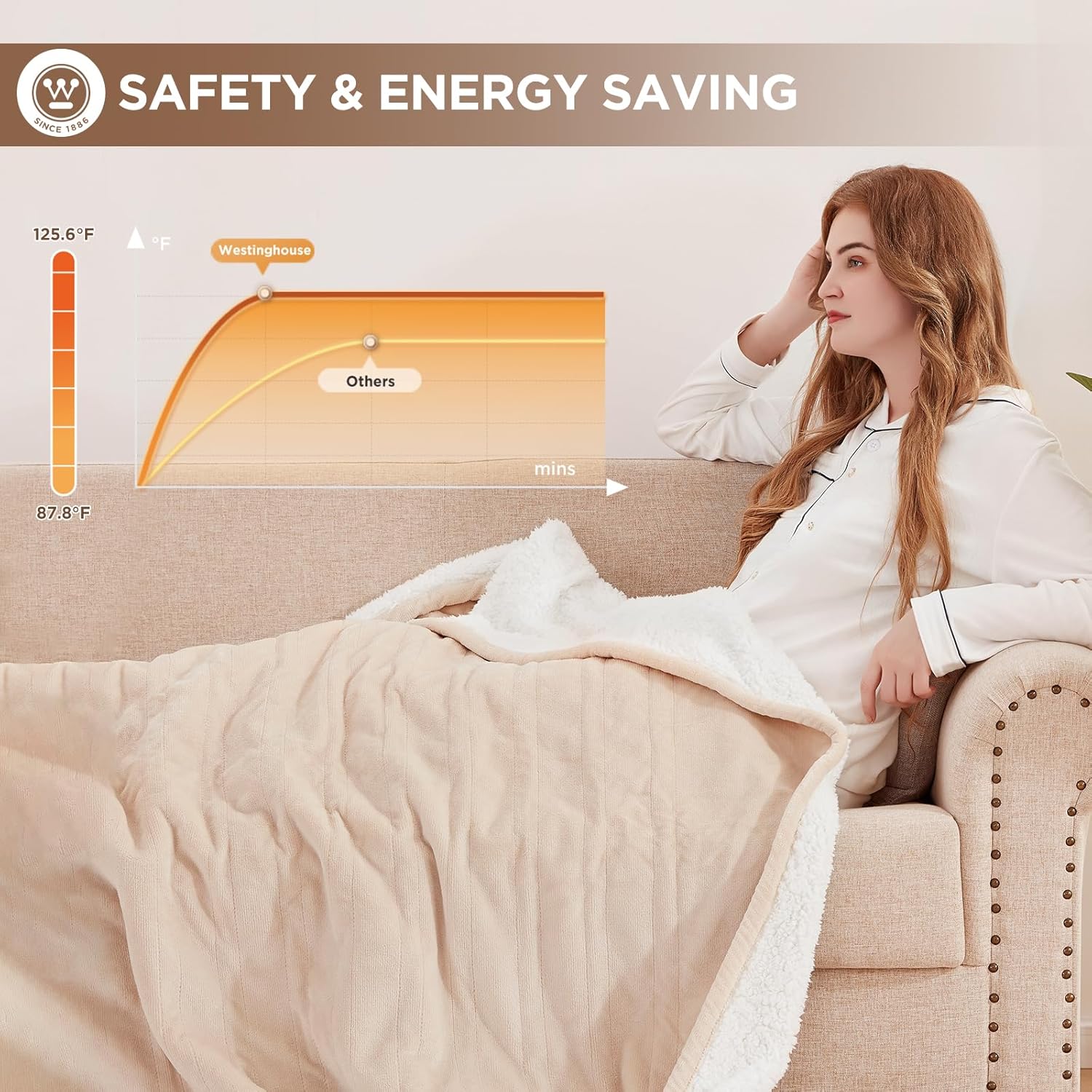 Westinghouse Heated Throw Blanket, Soft Flannel to Sherpa Electric Throw with 6 Heating Levels, 2-10 Hours Time Settings, Fast Heating, Machine Washable 50x60 Inch, Charcoal