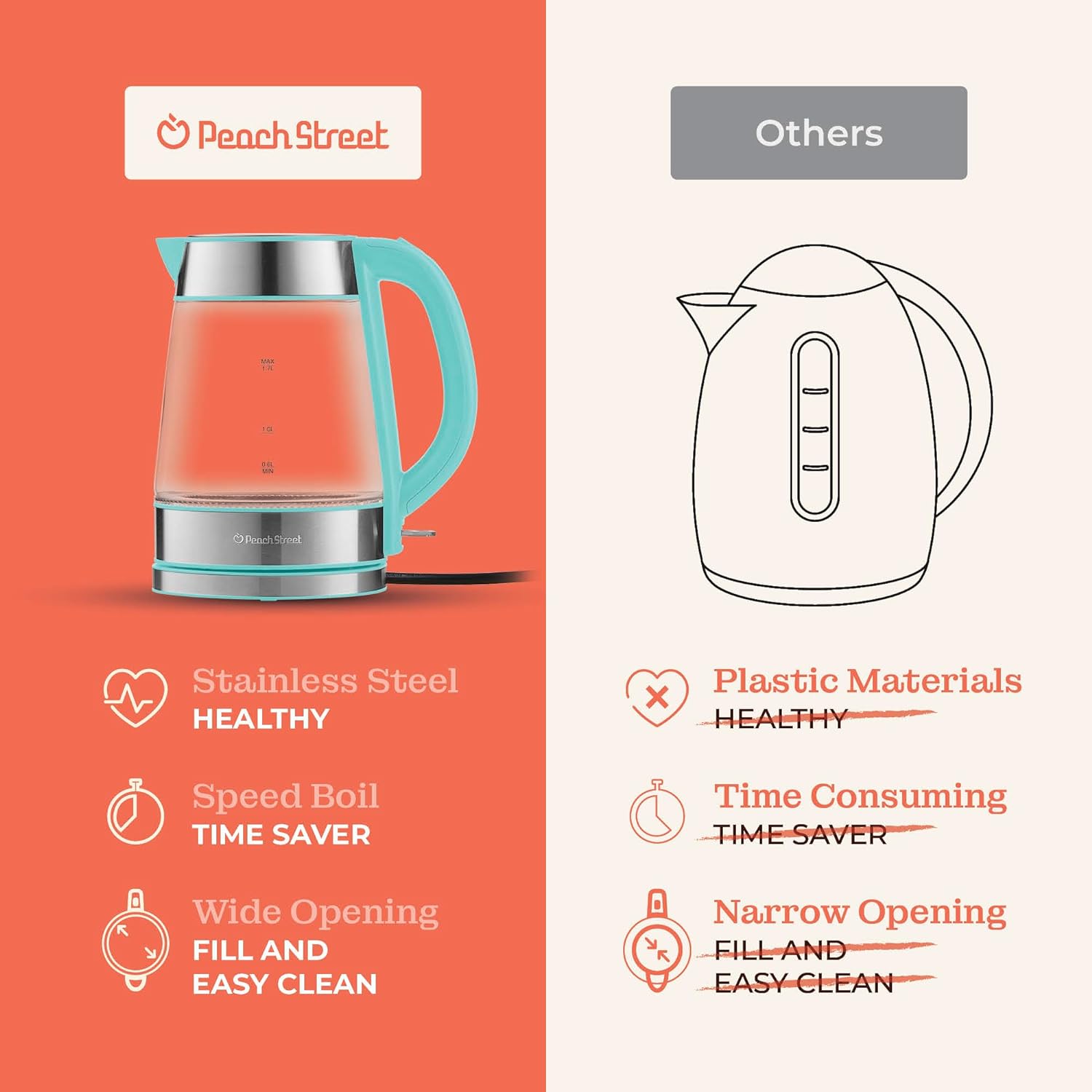 Speed-Boil Electric Kettle For Coffee & Tea - 1.7L Water Boiler 1500W, Borosilicate Glass, Easy Clean Wide Opening, Auto Shut-Off, Cool Touch Handle, LED Light. 360° Rotation, Boil Dry Protection