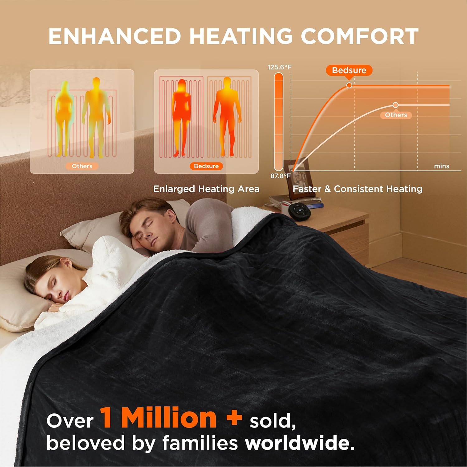 Bedsure Heated Blanket Electric Throw - Soft Flannel Electric Blanket, Heating Blanket with 4 Time Settings & 6 Heat Settings, Warm Blanket Gift for Grandma (50x60 inches, Grey)