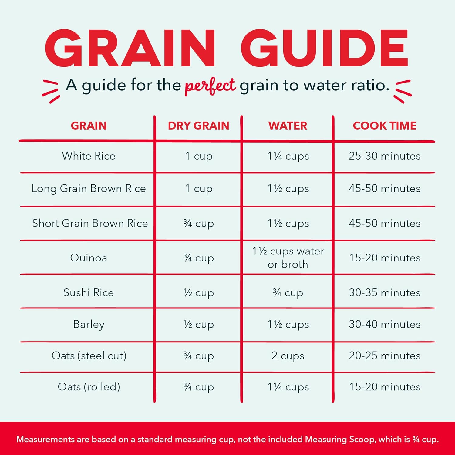 DASH Mini Rice Cooker Steamer with Removable Nonstick Pot, Keep Warm Function & Recipe Guide, .5 Quart, for Soups, Stews, Grains & Oatmeal - Aqua