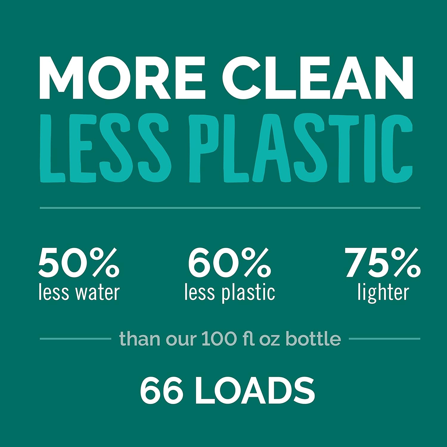 Seventh Generation EasyDose Laundry Detergent, Ultra Concentrated: 66 Loads, Free & Clear Designed for Sensitive Skin, 23.1 Fl Oz