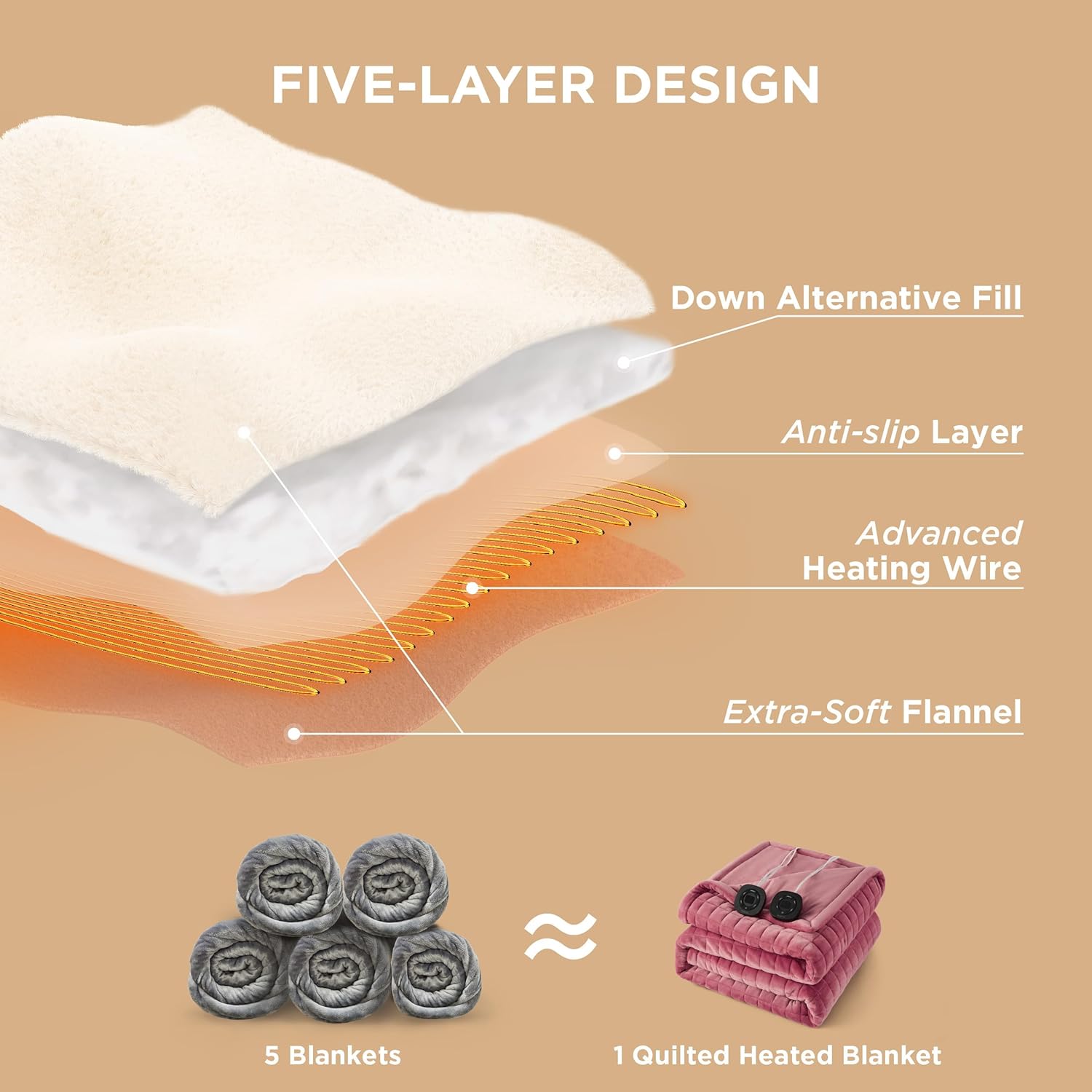 Bedsure Heated Blanket Electric Throw - Soft Flannel Electric Blanket, Heating Blanket with 4 Time Settings & 6 Heat Settings, Warm Blanket Gift for Grandma (50x60 inches, Grey)