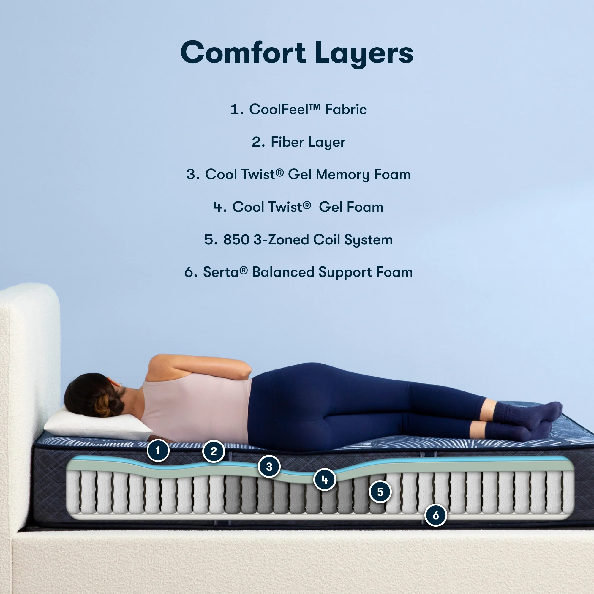 Perfect Sleeper Hybrid Mattress