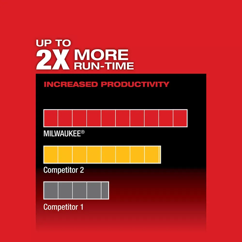 Milwaukee 2730-20 M18 FUEL 18V 6-1/2-Inch Circular Saw w/ Blade - Bare Tool