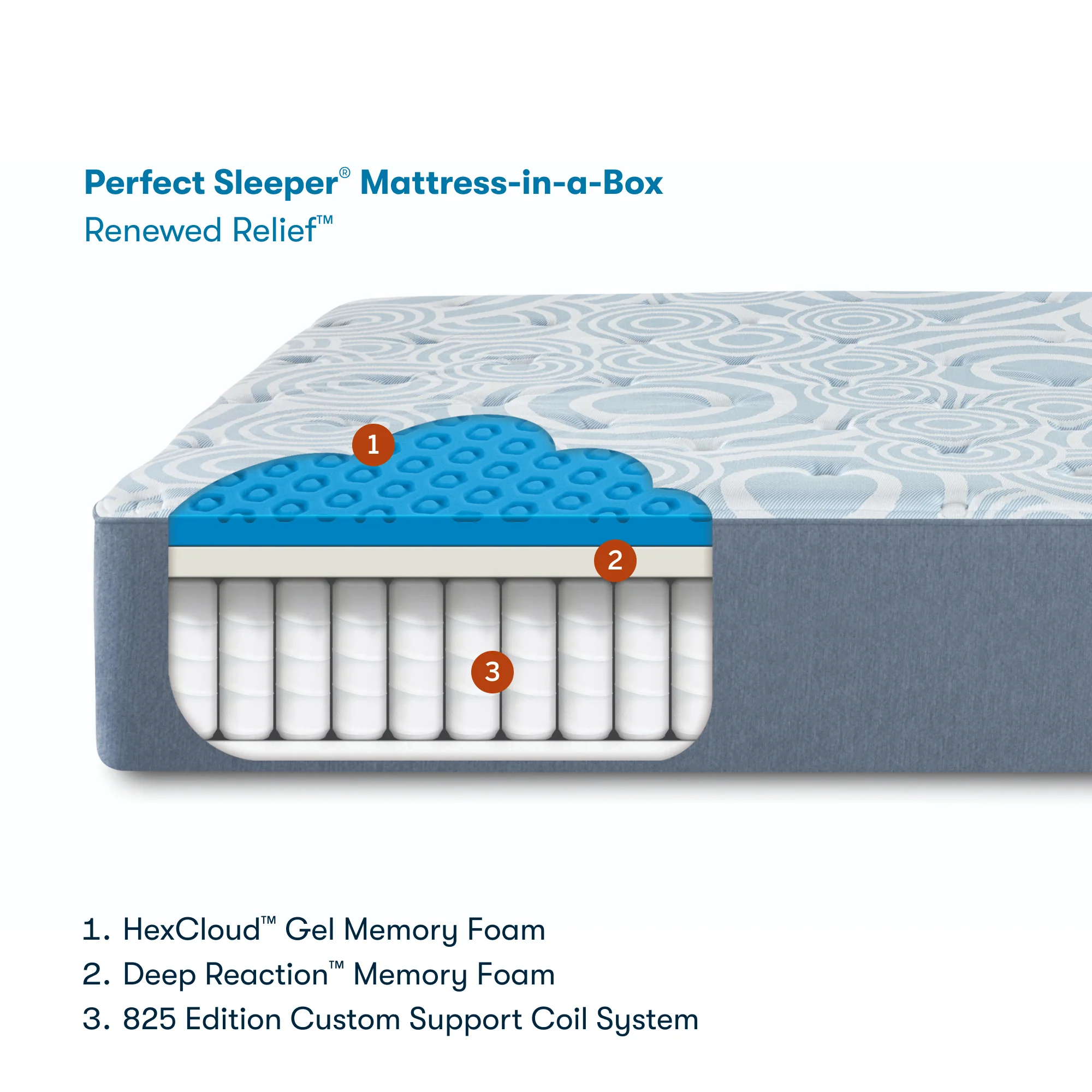 Perfect Sleeper Mattress-in-a-Box Hybrid