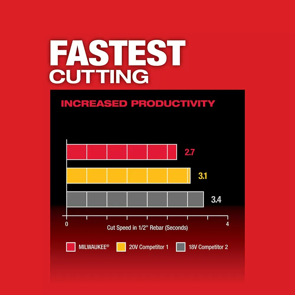 Milwaukee Pre-Sale 2880-20 M18 FUEL 4-1/2