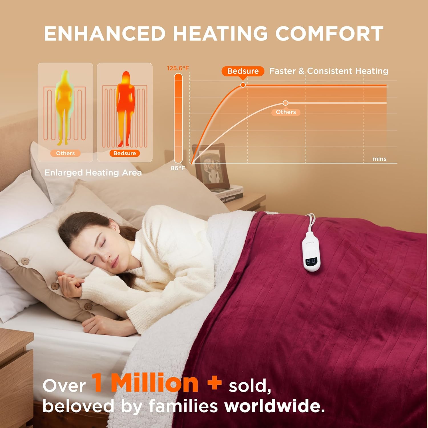 Bedsure Heated Blanket Electric Throw - Soft Flannel Electric Blanket, Heating Blanket with 4 Time Settings & 6 Heat Settings, Warm Blanket Gift for Grandma (50x60 inches, Grey)