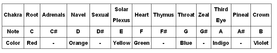 Crystal Singing Bowl Set - 7 Chakra Tuned - Complete Healing - 432 Hz - Largest Size 9” to 16”