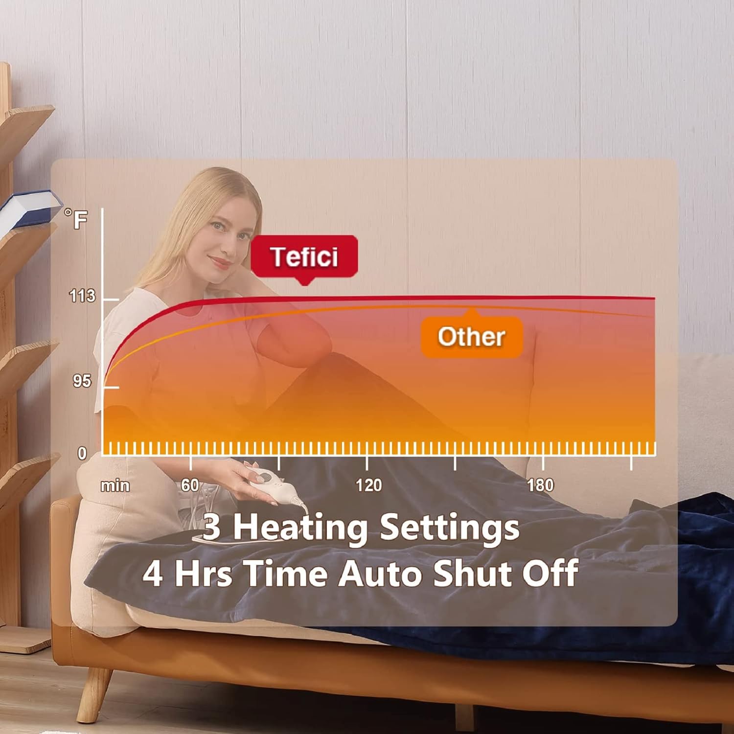 Tefici Electric Heated Blanket Throw, Super Cozy Soft 2-Layer Flannel 50