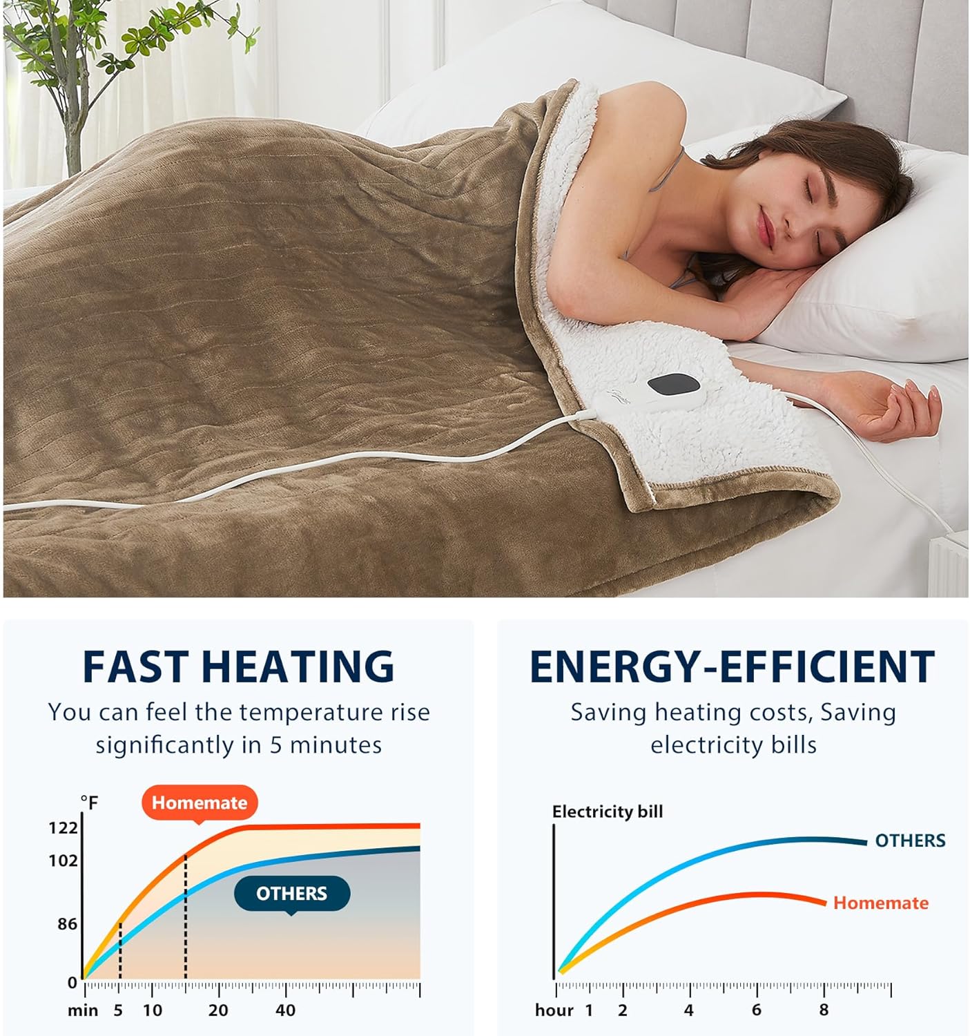 Homemate Heated Blanket Electric Throw - 50
