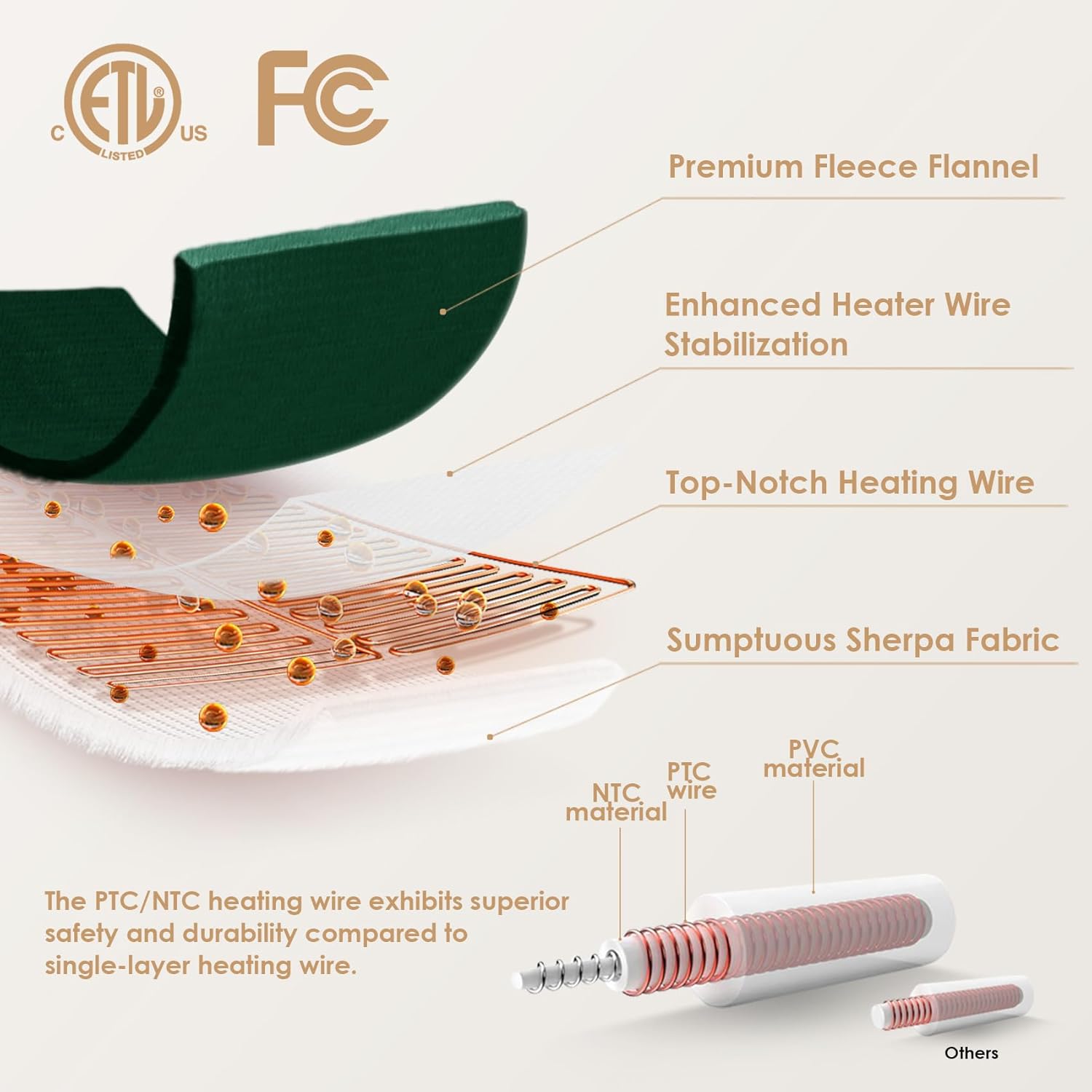 EHEYCIGA Heated Blanket Electric Blanket Throw - Heating Blanket with 9 Heating Levels & 10 Hours Auto Off, Soft Cozy Sherpa Washable Blanket with Fast Heating, 50 x 60 Inches