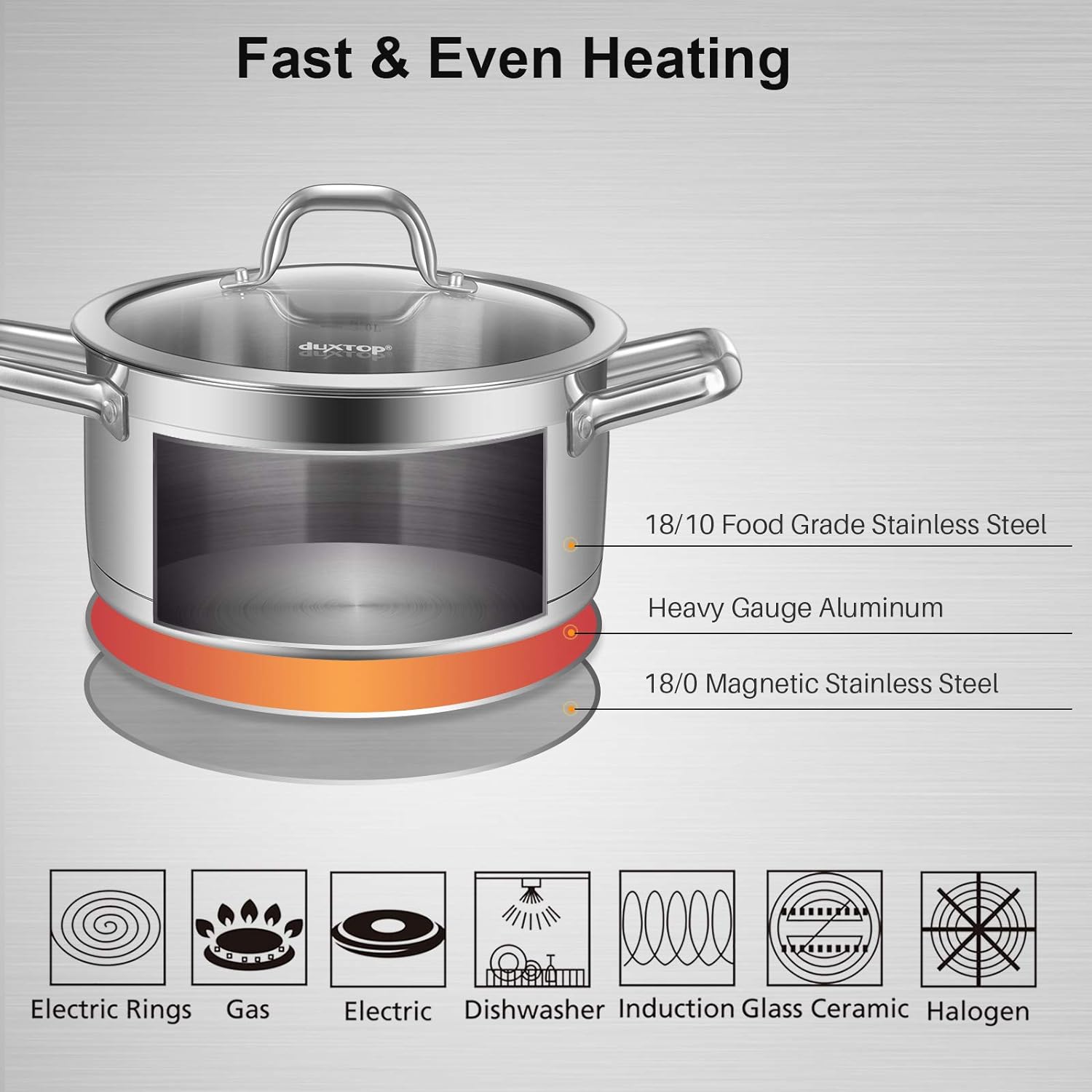 Duxtop Portable Induction Cooktop, Countertop Burner Induction Hot Plate with LCD Sensor Touch 1800 Watts, Silver 9600LS/BT-200DZ