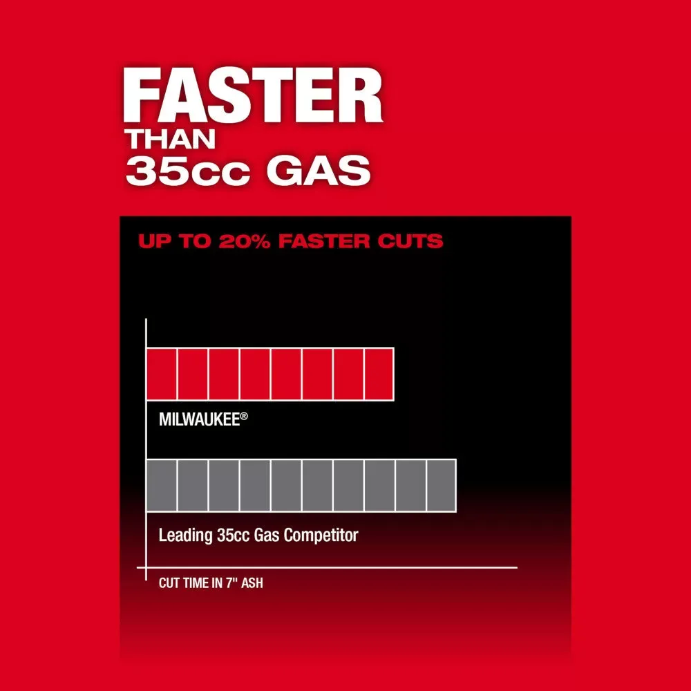 Milwaukee 2826-20C M18 FUEL 18V 12