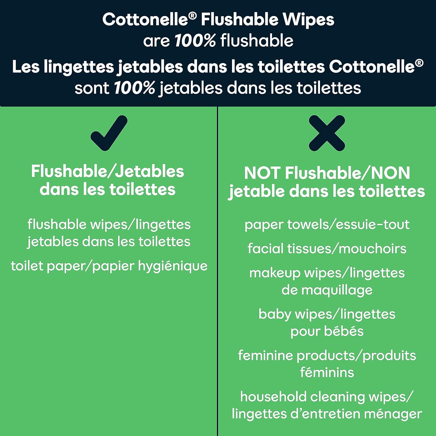 Cottonelle GentlePlus Flushable Wet Wipes with Aloe & Vitamin E, 6 Flip-Top Packs, 42 Wipes Per Pack (252 Total Wipes), Packaging May Vary