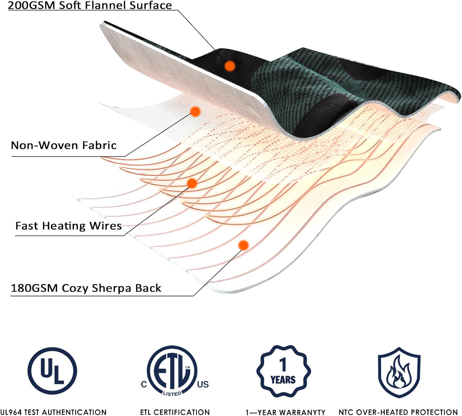 Homemate Electric Blanket Heated Throw - 50“x60“ Ultra Soft Cozy Flannel Heating Blanket with 10 Fast Heat Levels 8 Hours Auto Off Over-Heated Protection ETL Certification Keep Warm in Home Office