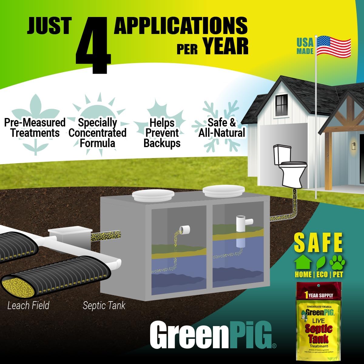 Green Pig 52 Live Septic Tank Treatment Ultimate Solution in Preventing Expensive Backups, Clogs, or Drain Field Failures with 4-Easy Drop-in and Flush, 1-Year Supply- 4 Packets, 4 Count