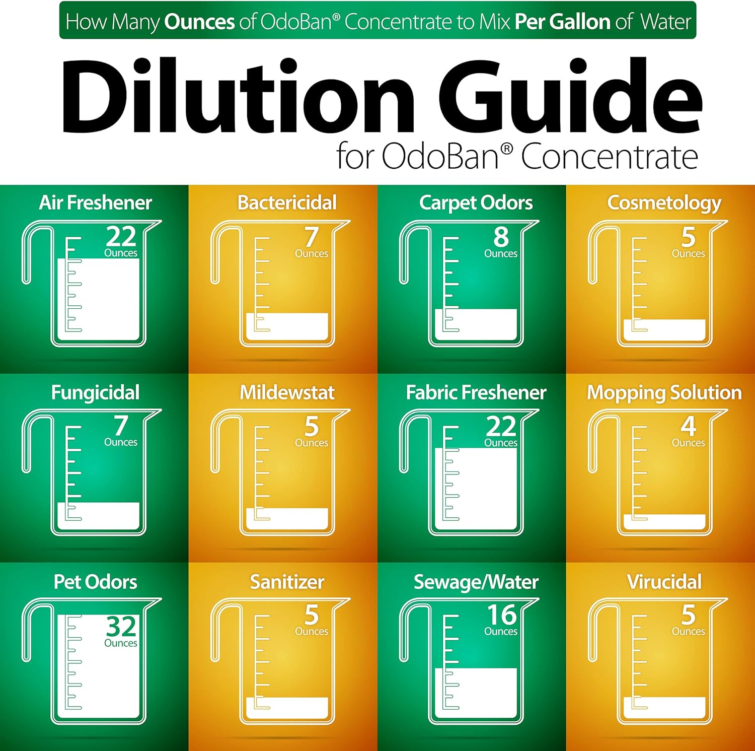OdoBan Disinfectant Concentrate and Odor Eliminator, 2 Gallons, Cotton Breeze Scent