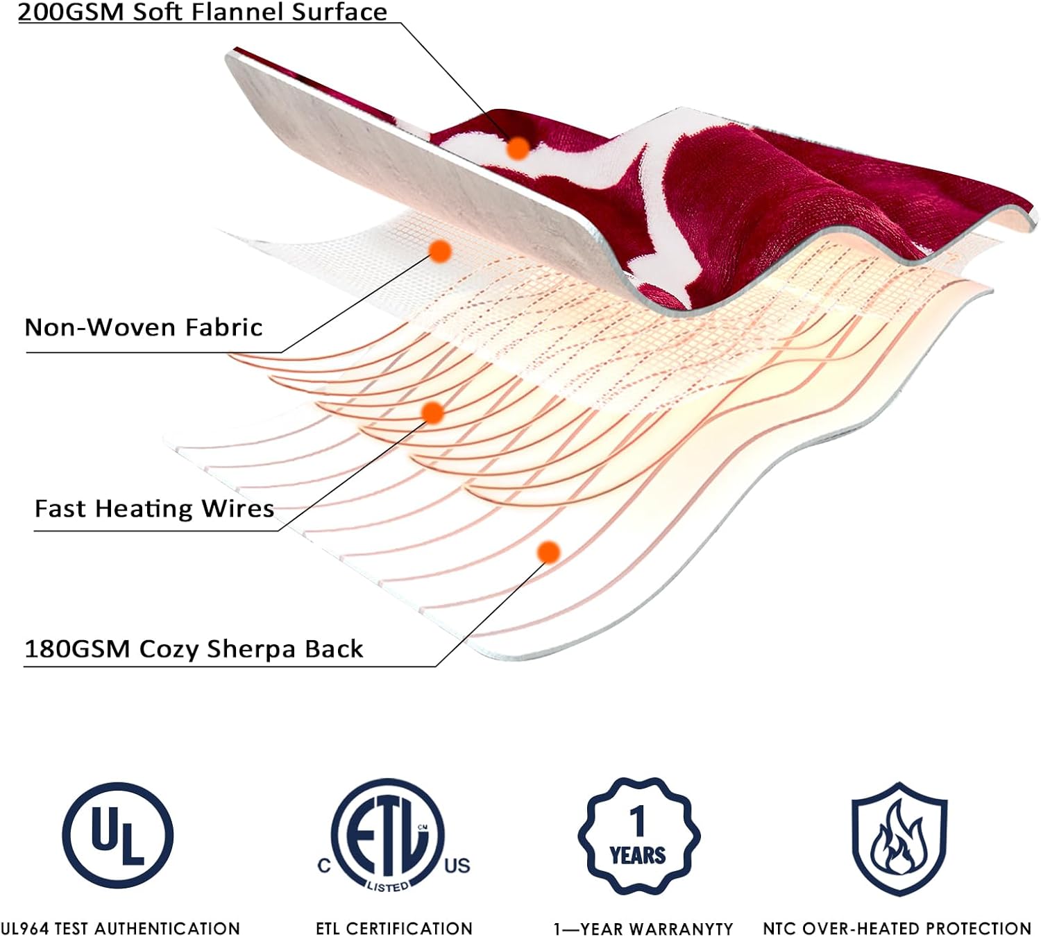 Homemate Heated Blanket Electric Throw - 50“x60“ Heating Blanket with 10 Fast Heat Levels 8 Hours Auto Off Soft Cozy Flannel Over-Heated Protection ETL Certification Keep Warming in Home