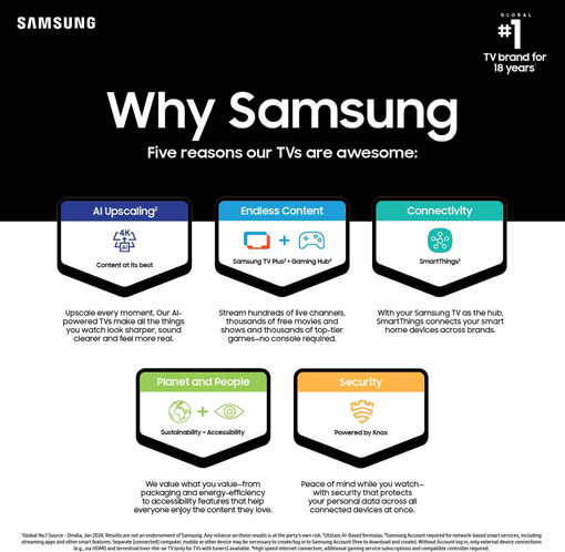 【2025 Best Choice + Free Shipping】SAMSUNG 65-Inch Class 4K Crystal UHD DU8000 Series HDR Smart TV w/Object Tracking Sound Lite, Motion Xcelerator, Ultra Slim Design, Gaming Hub, Alexa Built-in (UN65DU8000, 2024 Model)