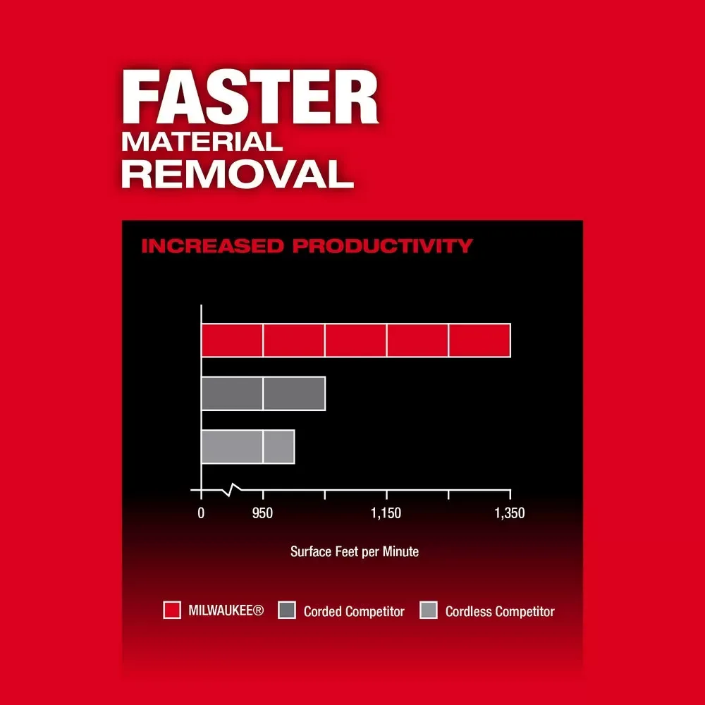 Milwaukee 2832-20 M18 FUEL 18V 3
